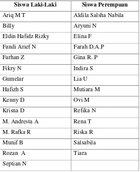 Tabel 3.2 Daftar Nama Siswa Kelas X-IIS Tahun Ajaran 2013/2014 