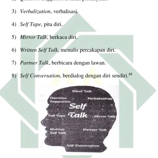 Gambar 2. 1 Posisi self talk dalam struktur percakapan dalam diri seseorang.  c.  Macam-macam Self Talk 