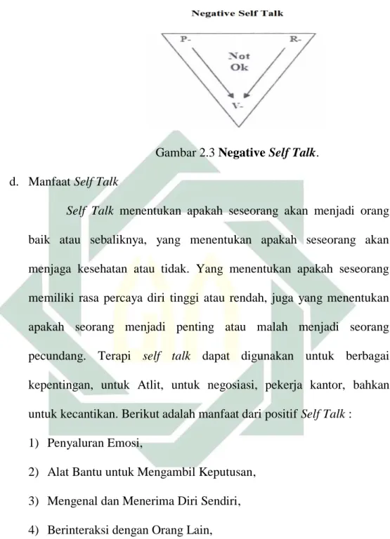 Gambar 2.3 Negative Self Talk.  d.  Manfaat Self Talk 