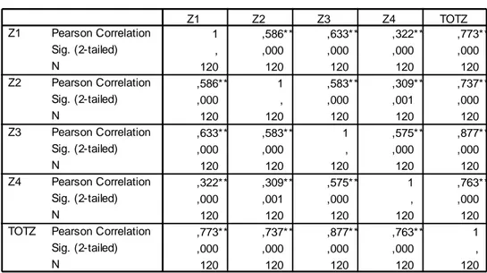 Tabel 4.5 Statistik untuk variabel tampilan fisik 