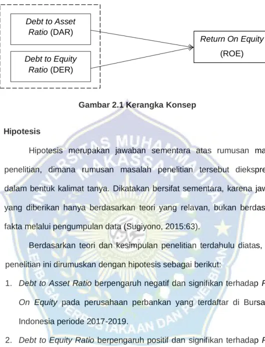 Gambar 2.1 Kerangka Konsep 