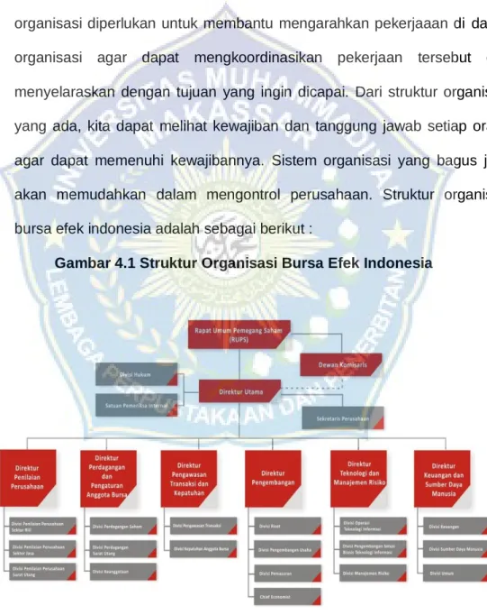 Gambar 4.1 Struktur Organisasi Bursa Efek Indonesia 