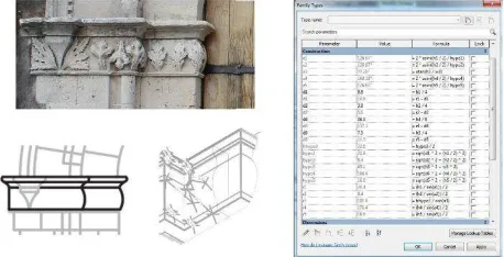 Figure 8. Springer cornice of S. Antonio Abate church (Mascalucia). From the picture to the 2D and 3D representation, 