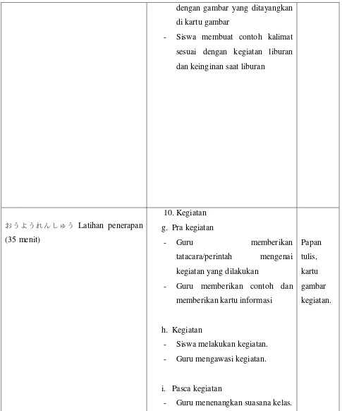 Guru memberikan contoh dan memberikan kartu informasi gambar kegiatan. 