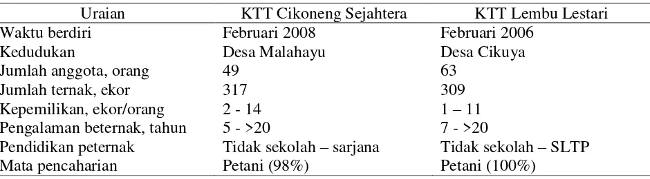 Tabel 1. Profil kelompok tani ternak Cikoneng Sejahtera dan Lembu Lestari di Kecamatan Bandarharjo, Kabupaten Brebes 