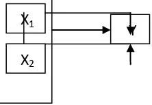 Gambar 3.1 Konstalasi hubungan antar variabel 