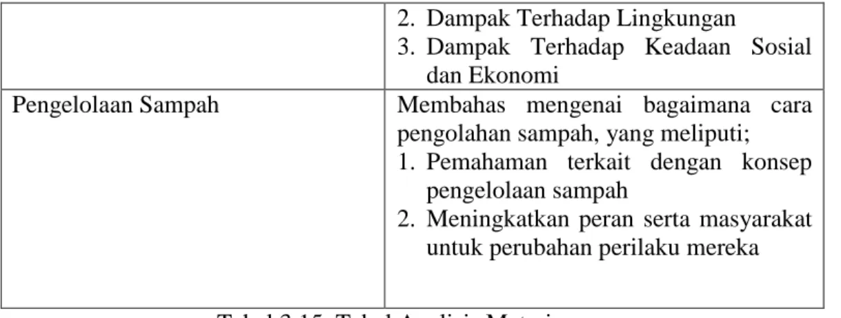 Tabel 3.15. Tabel Analisis Materi 