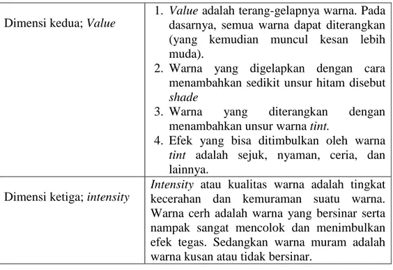 Tabel 3.21. Tabel Analisis Dimensi Warna 