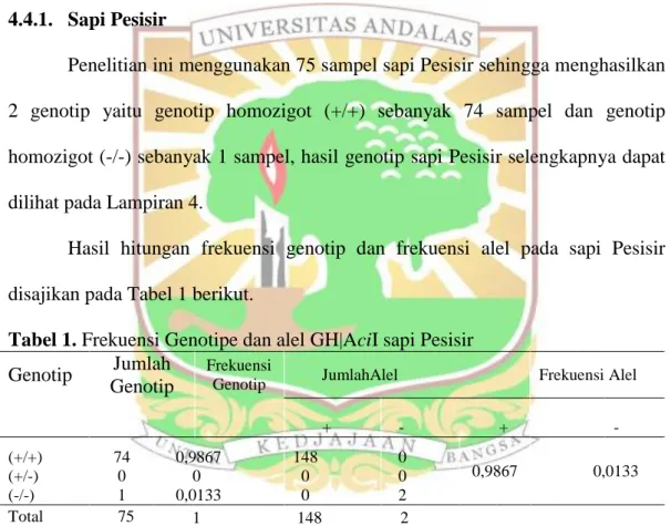 Tabel 1. Frekuensi Genotipe dan alel GH|AciI sapi Pesisir  Genotip  Jumlah 