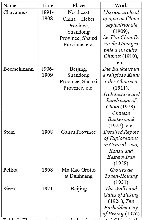 Figure 2. Furnishings’ list of Dongnuange