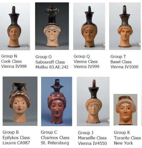 Figure 1. Attic head vases of different groups as classified by Bealey (1929). 