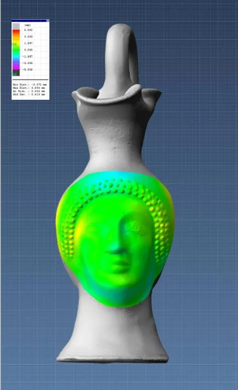 Figure 5. Comparing two head vases from Antikensammlung Berlin (F2195) and Antikensammlung München (SH2745) revealed differences of less than 1 mm in most the face area and less than 2 mm of the whole area that was compared