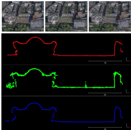 Figure 3: DIM results (PS, Pix4D, ReCap, respectively) on an AOI of the block (above)