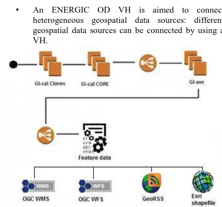 Figure 2. Architecture of the Virtual Hub 