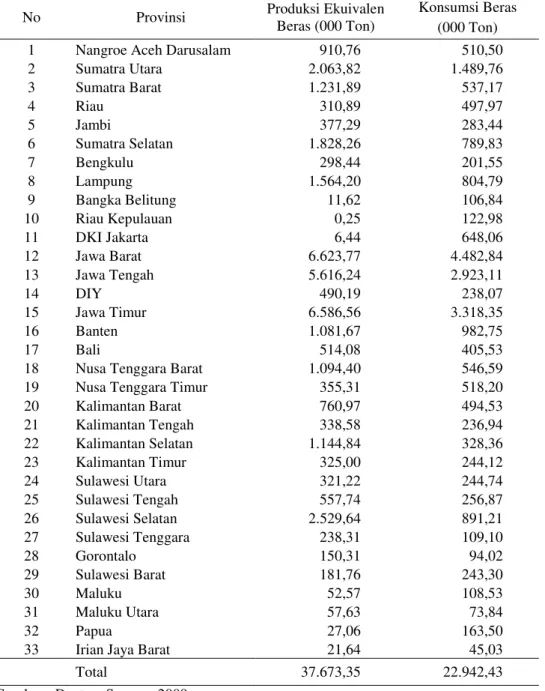Tabel 5. Produksi dan Konsumsi Beras menurut Provinsi di Indonesia, 2009 