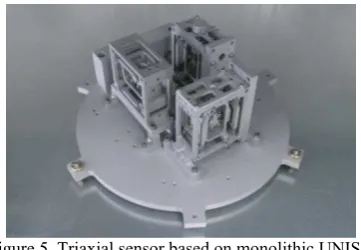 Figure 5. Triaxial sensor based on monolithic UNISA Folded Pendulum 