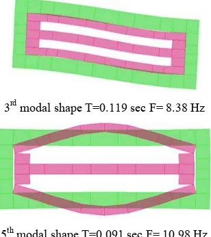 Figure 13.  Modal Shapes 