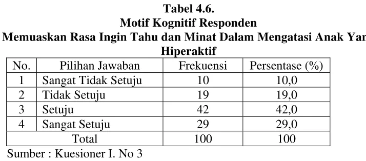 Tabel 4.6. 