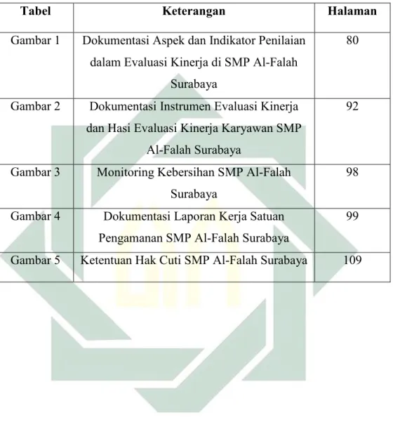 Tabel  Keterangan  Halaman 