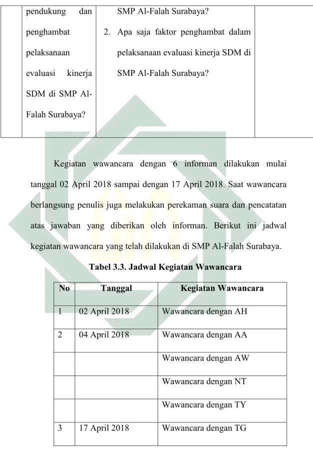 Tabel 3.3. Jadwal Kegiatan Wawancara 