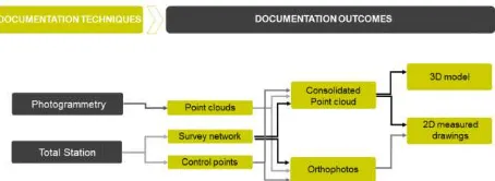 Figure 8  Digital documentation workflow. Image source: Davide Mezzino.  