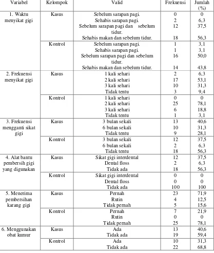 Tabel 1. Data demografis sampel penelitian 