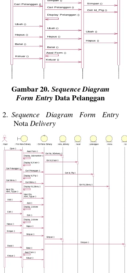 Gambar 20. Sequence Diagram 