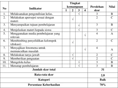 Tabel 4.1 Data Hasil Pengamatan Keterampilan Guru Siklus 1  