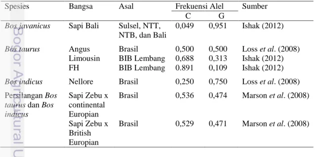Tabel 4  menunjukkan beberapa pembanding hasil frekuensi alel  gen  FSHR|AluI dari beberapa literatur yang juga menggunakan metode PCR-RFLP