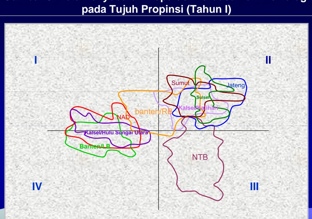 Gambar 3. Peta Penyebaran Populasi Berdasarkan Morfologi pada Tujuh Propinsi (Tahun I) 