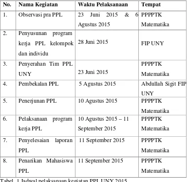 Tabel. 1 Jadwal pelaksanaan kegiatan PPL UNY 2015