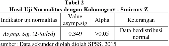 Tabel 1Hasil Uji Reliabilitas