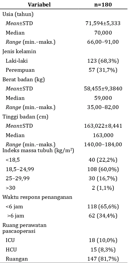 Tabel 1 Karakteristik Demografik Subjek    Penelitian