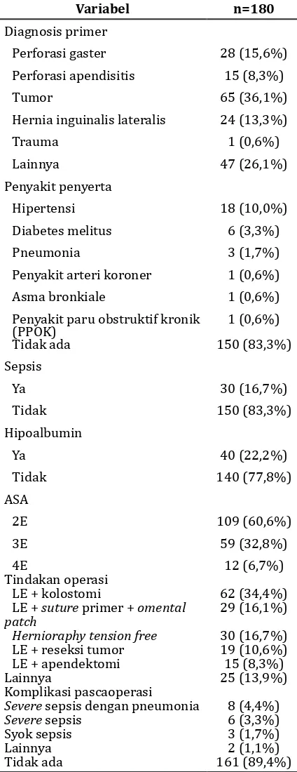 Tabel 2 Karakteristik Klinis Subjek   Penelitian