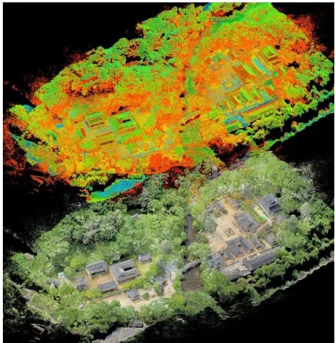 Figure 7. Three-dimensional modeling of the Magoksa Temple: (a) Seven ground control points; (b) Registration points of theterrestrial scanning; (c) Point clouds extracted from UAVphotogrammetry result 