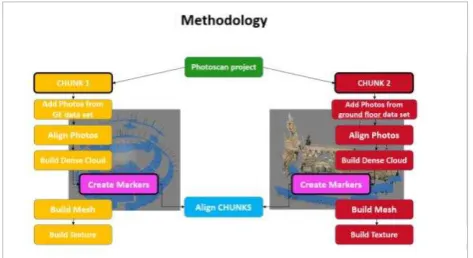 Figure 2. The idea: verify the reliability of the integrated project 