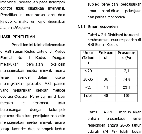 Tabel 4.2.1 Distribusi frekuensi berdasarkan umur responden di RSI Sunan Kudus 