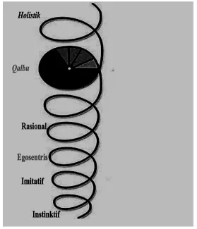Gambar 1: Dinamika Spiral