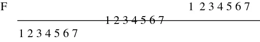 Gambar 1: Penulisan notasi angka oleh Rosseau 