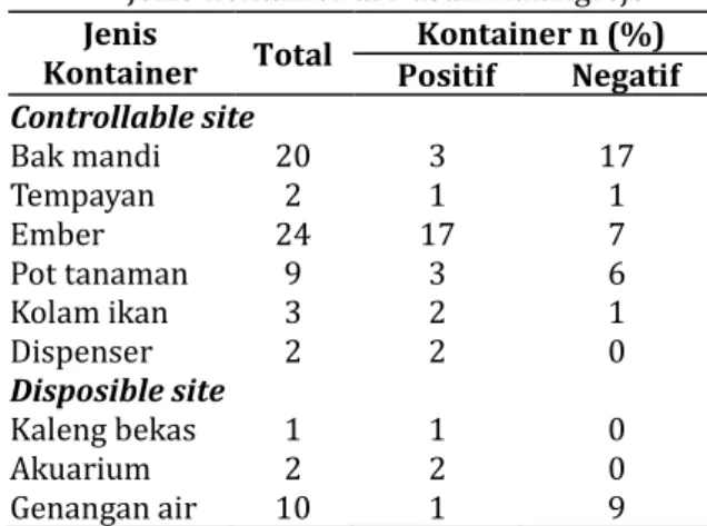 Table 2.  Status Kerentanan Ae. aegypti terhadap  Insektisida Organofosfat di Dusun  Malangrejo 