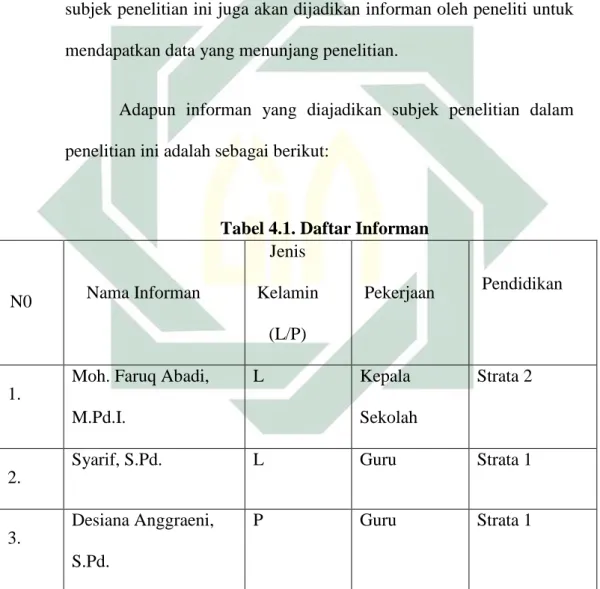 Tabel 4.1. Daftar Informan 