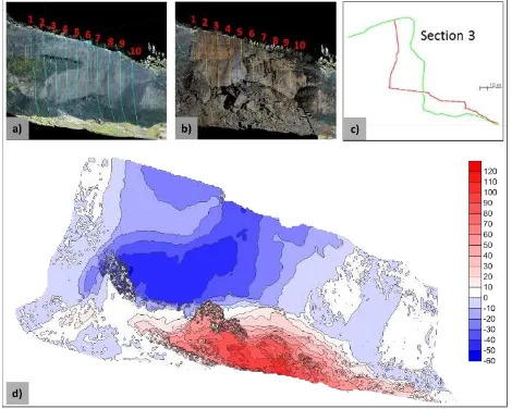 Figure 4. TLS surveys: a) scan-positions of the 2013 (red dots) and of 2014 (blue dots); b) aligned point clouds after 2013 surveys activities (about 900.000.000 points); c) south side true coloured point cloud