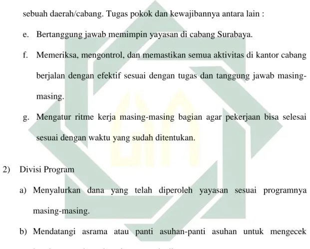 Gambar 4.1 Struktur Organisasi Yatim Mandiri Cabang Surabaya    Job Description : 