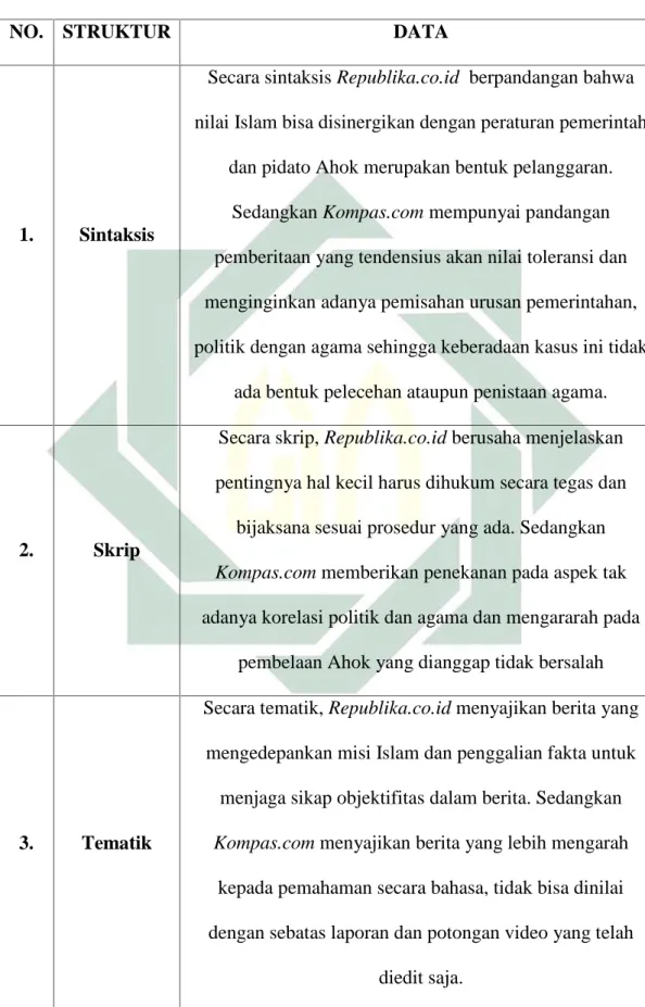 Tabel Analisa