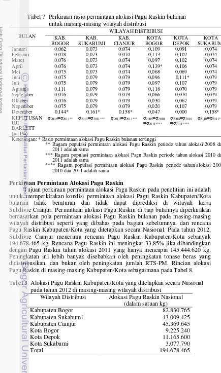 Tabel 7  Perkiraan rasio permintaan alokasi Pagu Raskin bulanan untuk masing-masing wilayah distribusi 