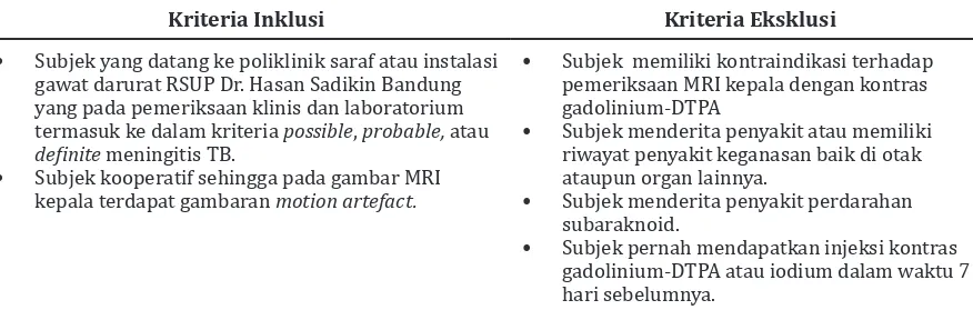 Tabel 1 Kriteria Inklusi dan Eksklusi