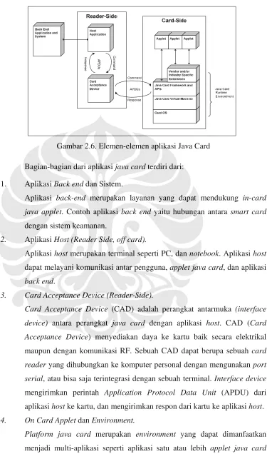 Gambar 2.6. Elemen-elemen aplikasi Java Card 