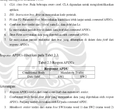 Tabel 2.2 Perintah APDUs 