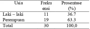 Tabel 1Distribusi Frekuensi Responden Berdasarkan Usia (n=30) 