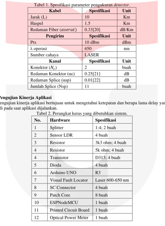 Tabel 1. Spesifikasi parameter pengukuran detector. 